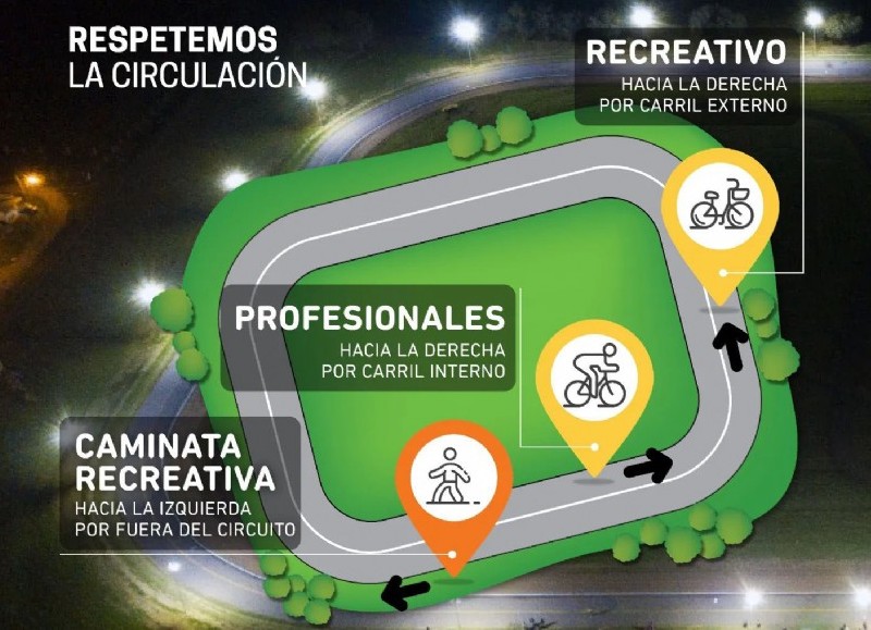 Algunas indicaciones.