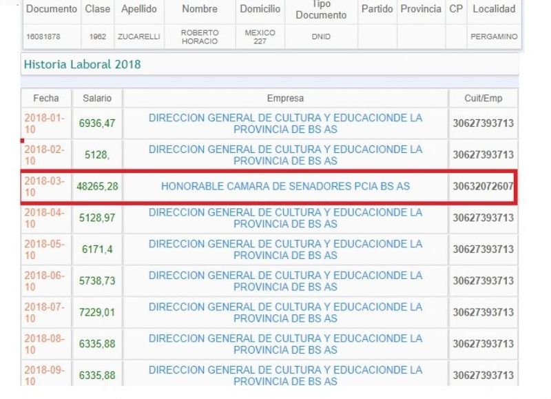 Robeto Zucarelli cobra 48 mil pesos de un contrato en el Senado bonarense.