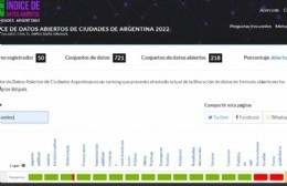 Pergamino alcanzó el puesto 4 del Índice de Datos Abiertos de Argentina